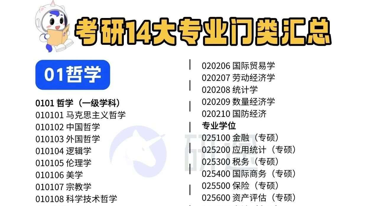 考研14大门类专业汇总！27考研不迷茫！
